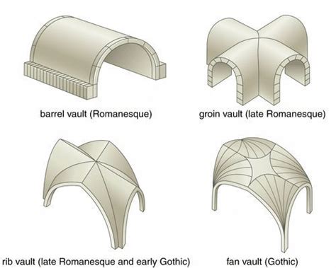 barrel vault art history definition and the role of mathematics in ancient architecture