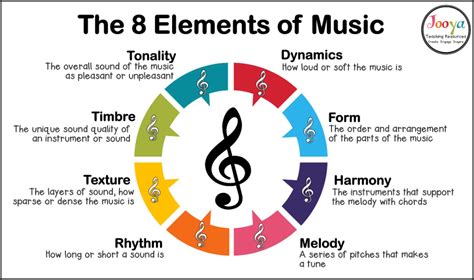 Grave Music Definition and its Multifarious Expressions