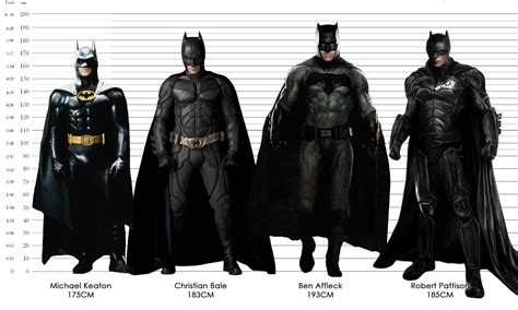 how tall is batman in the comics - what if Batman was as tall as a skyscraper?