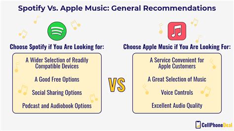 Is Apple Music Quality Better than Spotify – A Detailed Analysis