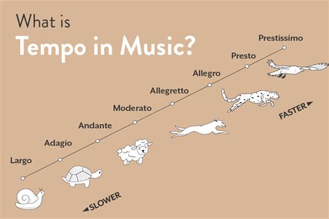 moderato definition music: Exploring the Tempo's Influence on Musical Expression and Emotion