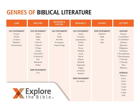 What Books Are Not in the Bible and Other Fascinating Thoughts