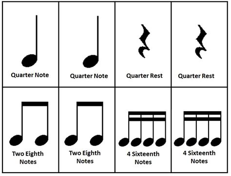 what does a beat signify in musical notation? What if we explore the concept of 'beat' not just in music, but also in poetry?