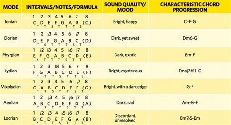 What Is Modal Music and Its Enigmatic Allure