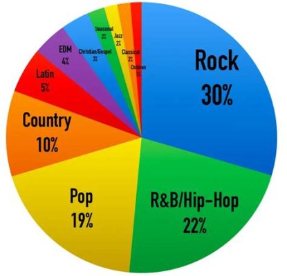 what type of music was popular in the 60s? did you know that not only did rock and roll dominate the charts, but also soul music, jazz, and even classical pieces found their way into the playlists?